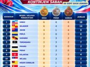 Sabah di tangga teratas Para SUKMA 2026