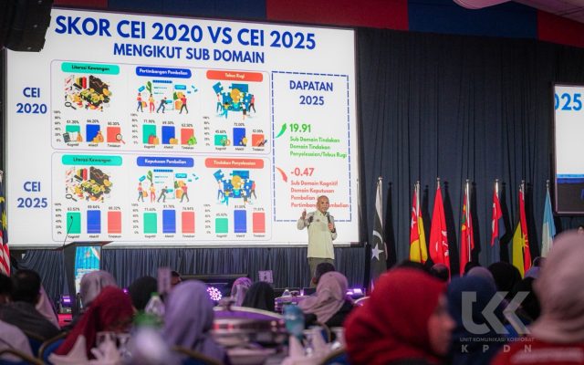 Rakyat Malaysia semakin celik hak pengguna, CEI 2025 meningkat kepada 70.36 peratus – Armizan